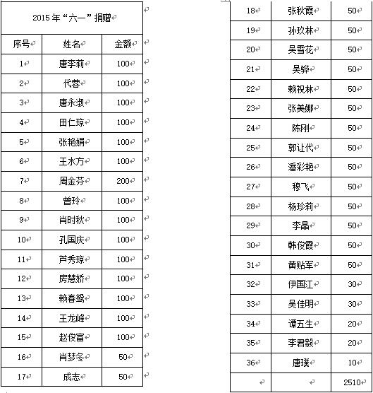 2015年6.1儿童节捐款名单与金额