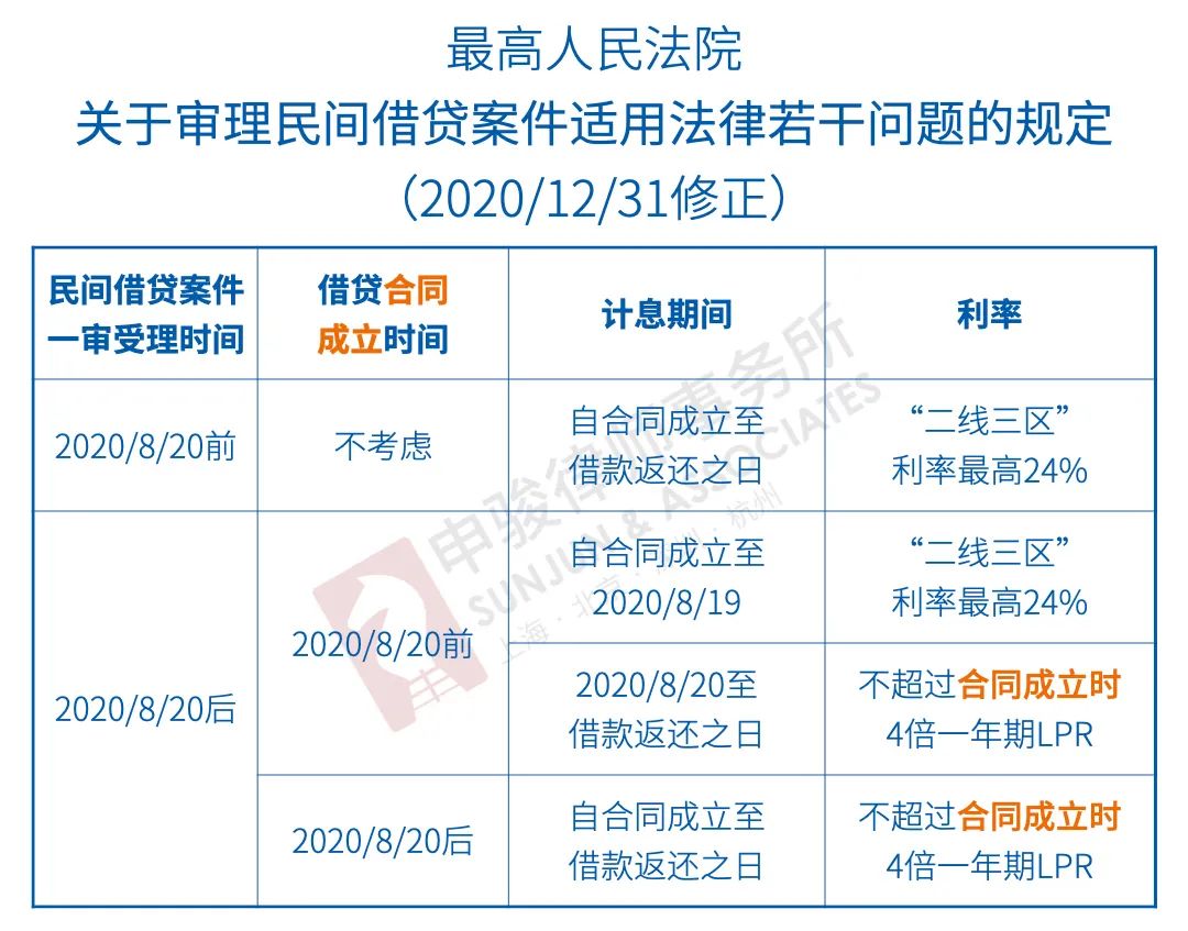 注意：新民间借贷司法解释已实施，可能会有大量的借款合同被认定无效！（附：无效的法律后果+完美借条范本）